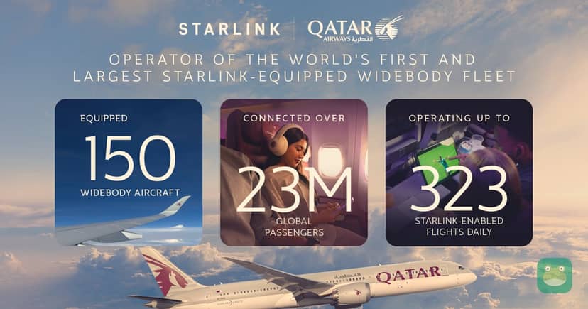 Qatar Airways now has free Starlink Wi-Fi on 150 widebody jets
